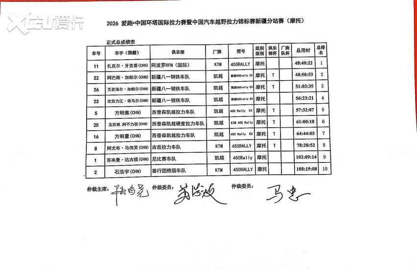 雪山为幕，大峡谷收官！2026中国环塔国际拉力赛SS13赛段圆满落幕