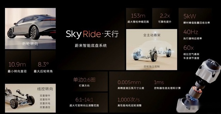 独家绝活儿真不少，3个拷问聊透蔚来ET9，能否硬刚S级？