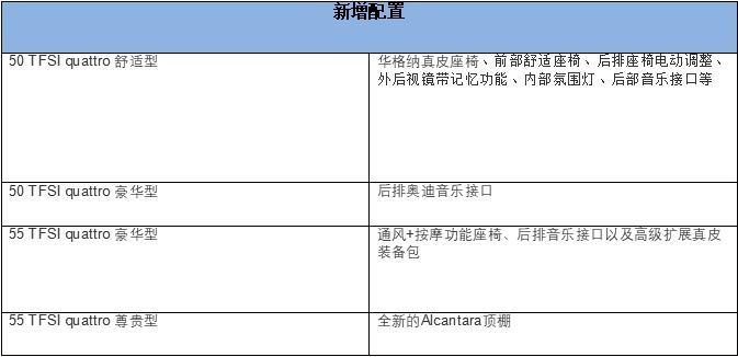 三足鼎立，2019款奥迪A8L能否称霸？