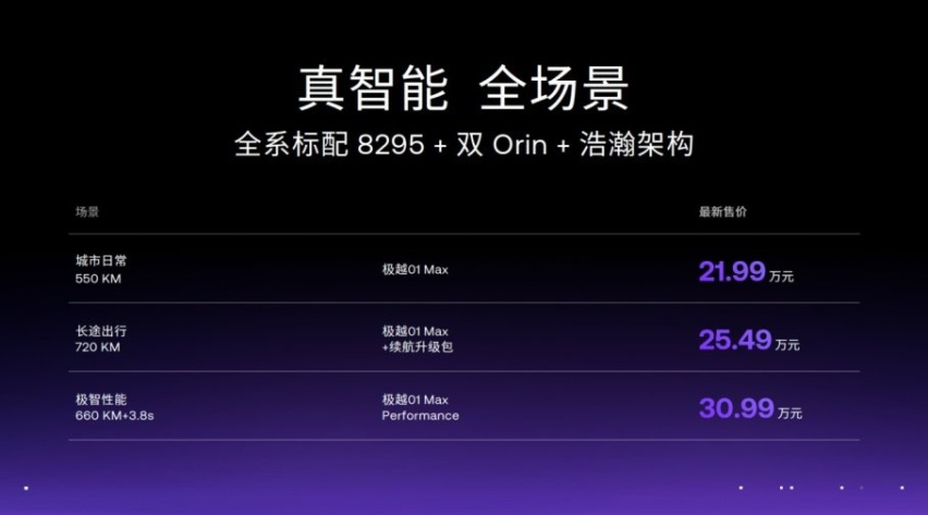 全系直降3万元！极越01起售下探到21.99万，更香了