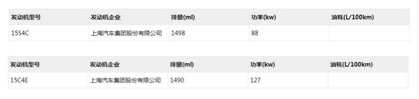 全新名爵5将于第四季度上市 侧面酷似奔驰CLA/动力接近思域