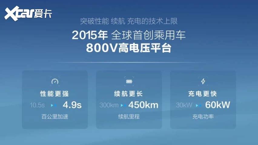 充电快补能强，比亚迪这5项技术有多牛？
