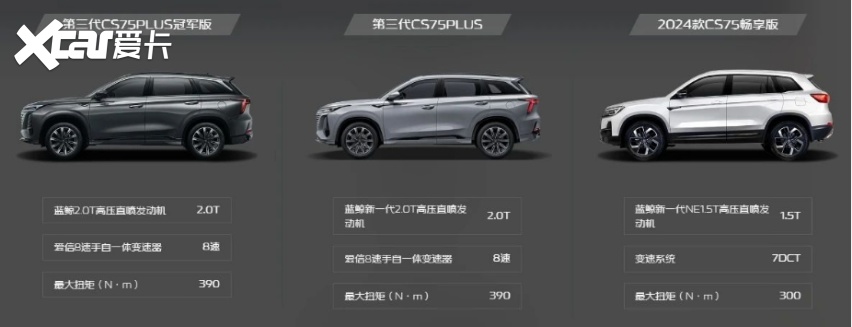 产品“多代同堂”，长安CS75家族要打富裕仗