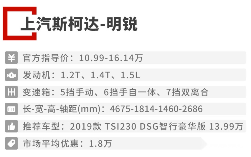 花小钱买大车，10.98万起，这几款合资车特别划得来！