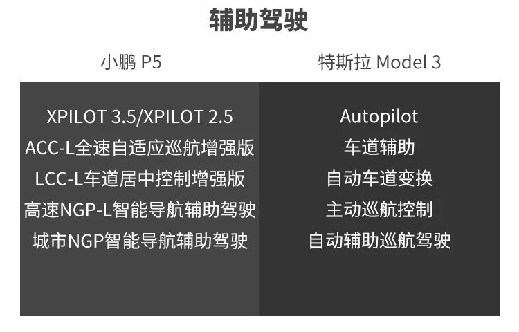 智能大PK！中西方新时代智能座驾到底谁更强？