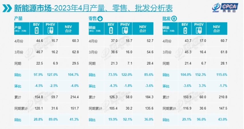 国6B排放即将实施 今年才是全面替代的起点？