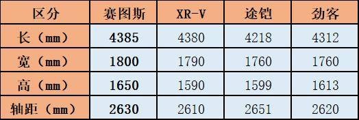10万入手一台全球品质SUV，起亚赛图斯相比大众途铠优势在哪？