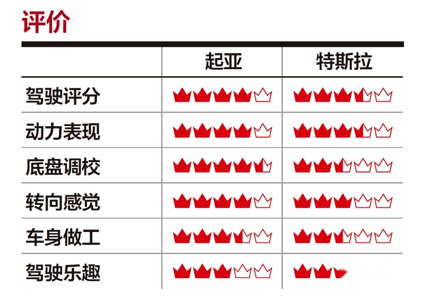 山路之王：探寻12款不同车型的驾驶乐趣（一）