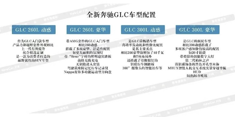 来了来了，全新GLC配置信息曝光！