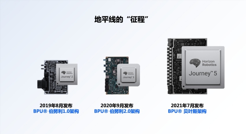 地平线在做一门怎样的生意？