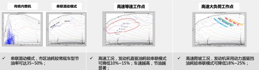 测完柠檬混动DHT，发现最大的优点不止是省油！