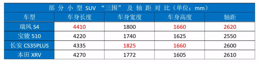 上市不足半年，就成为品牌销量扛把子，这款国产SUV真那么牛？