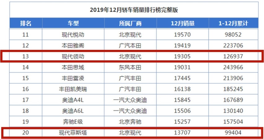 这台6.6万起的自动挡SUV，不做广告都一堆人买？