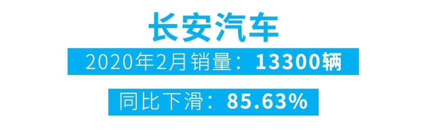 销量TOP10有四个自主品牌，近期最多人买的自主品牌是它们！