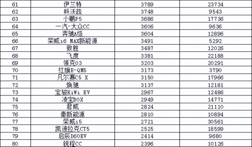 2022年5月汽车销量排行榜 一汽-大众销量领衔