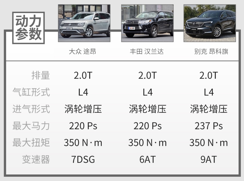 试驾近期最值得关注的大7座SUV，2.0T+9AT巨霸气！