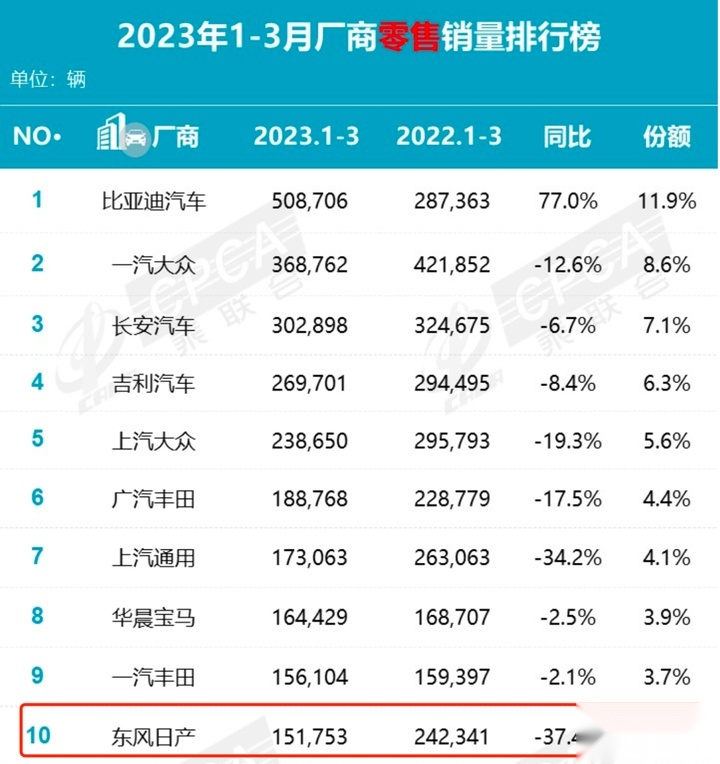 辛宇调任，刘新宇接棒，东风日产All in电驱未来