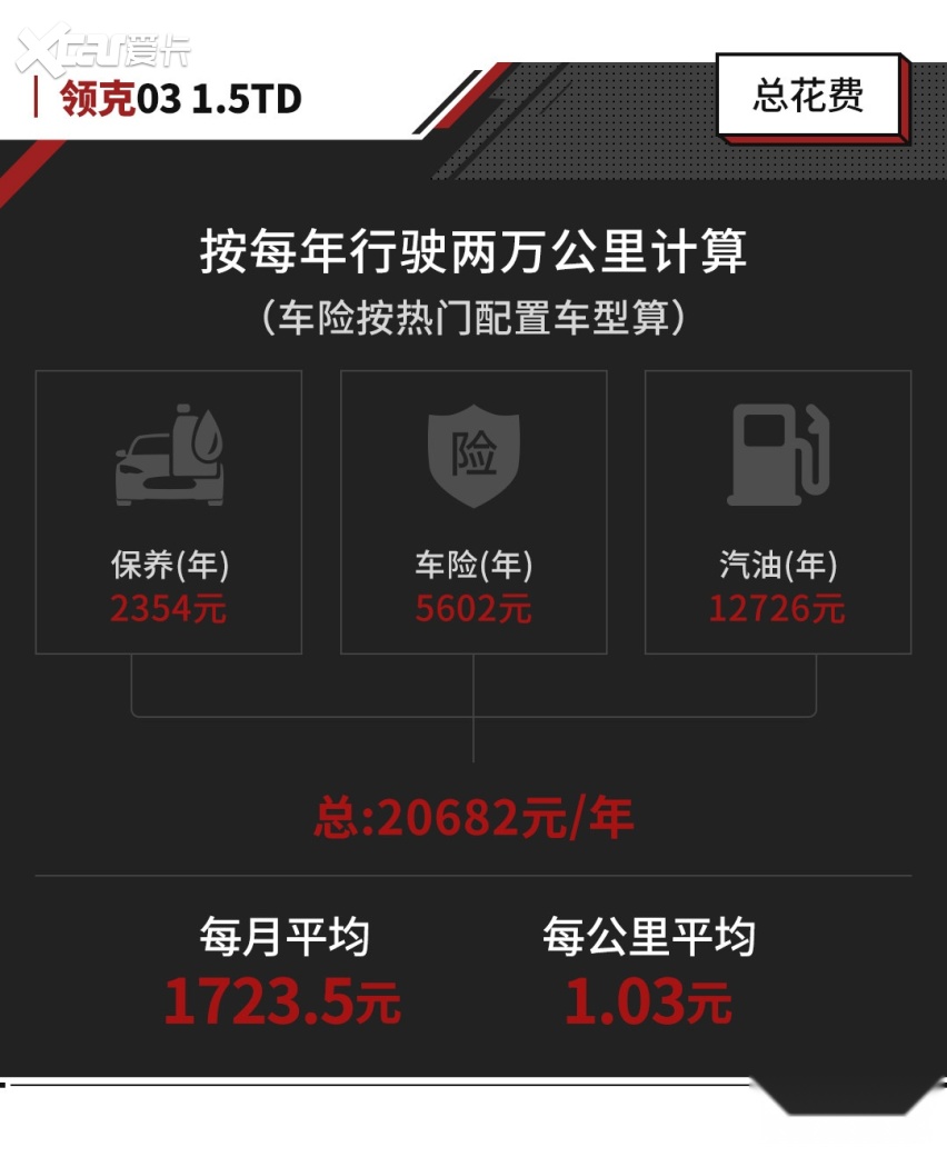 13多万买沃尔沃同技术新车是真香？但用车成本却是雷凌的两倍！