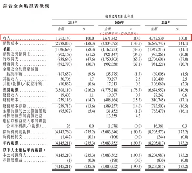 大逆转！威马上市确定，再获超50亿资金！沈晖：像牲口一样活下去