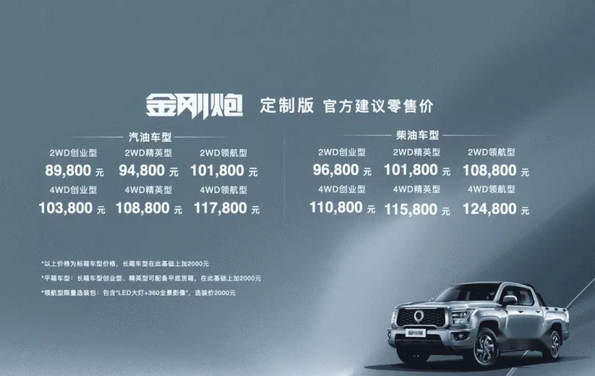 起售价8.98万元，长城金刚炮定制版正式上市，提供两种动力可选