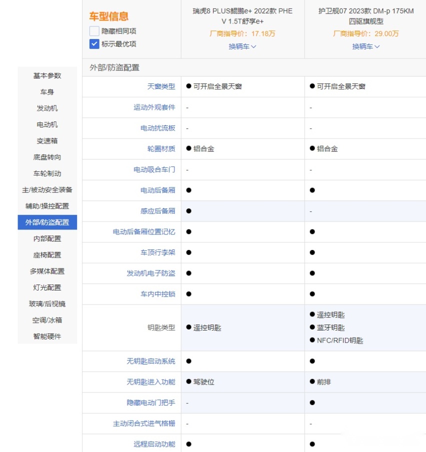 瑞虎8 PLUS鲲鹏e+VS护卫舰07 谁更强？
