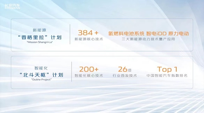 先进制造业加速进行时 长安汽车引领中国汽车产业加速转型