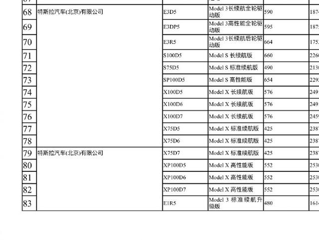 特斯拉进免征购置税名单，官网立马宣布涨价，这操作你给几分？