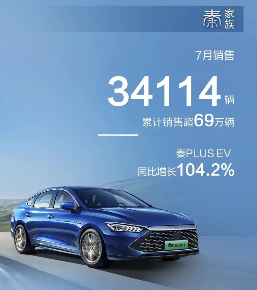 晒成绩了！7月比亚迪卖出162530辆车，全系销量都很猛
