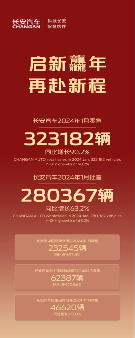 经典有你，一路长安！大湾区哥哥入职长安邀你共赏中国智造