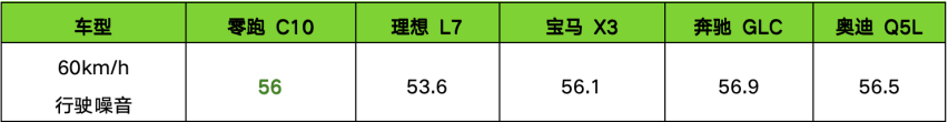 零跑全家桶焕新，零跑C10售价12.88万元起