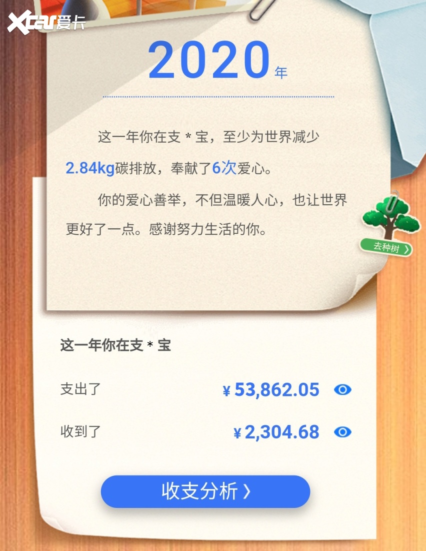 8个关键词总结2020年，这8款车上年最受关注，随便买也不亏