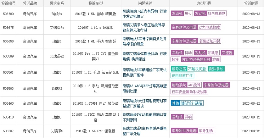 混改存变 销量下滑 任务笑话 到底是不是尹同跃的错？
