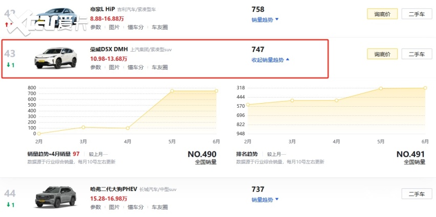 上汽集团转战新能源赛道，配1.5T+2挡DHT，近距离体验荣威D5X