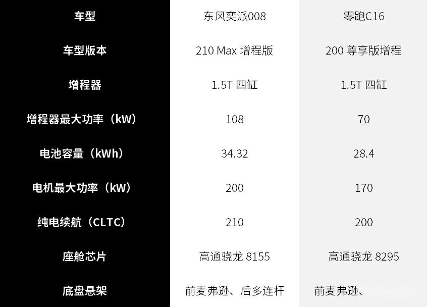 零跑 C16 把「理想」的价格打下来了？