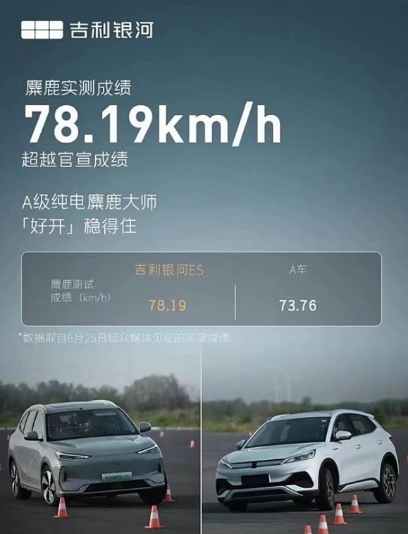 银河E5动态测试成绩出炉，实力真强，难怪是全球车型