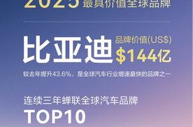 比亚迪再次获得凯度BrandZ最具价值全球汽车品牌榜TOP10