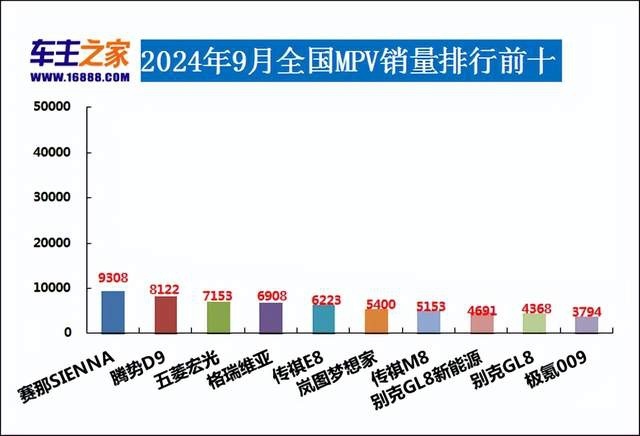 2024年9月汽车销量排行榜 宋L DM-i成爆款