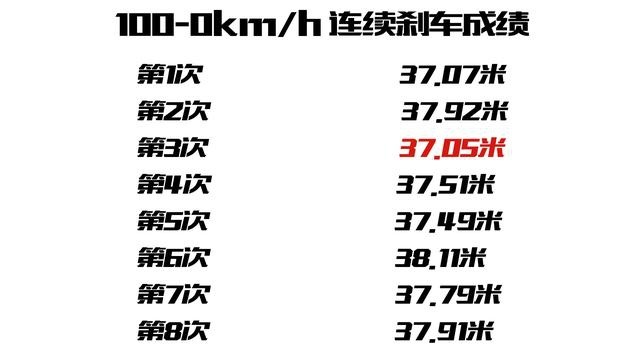 岁月从不败美人 全面测试全新一代奔驰C级