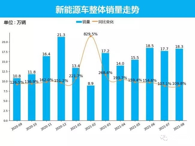300秒充电续航112公里/起售17.26万，广汽埃安V PLUS能破局吗？