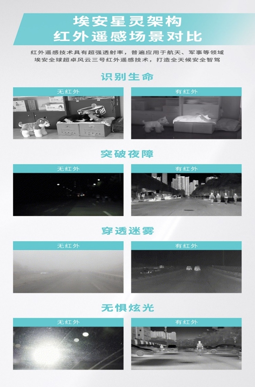定义全新一代智驾安全，埃安星灵架构量产发布