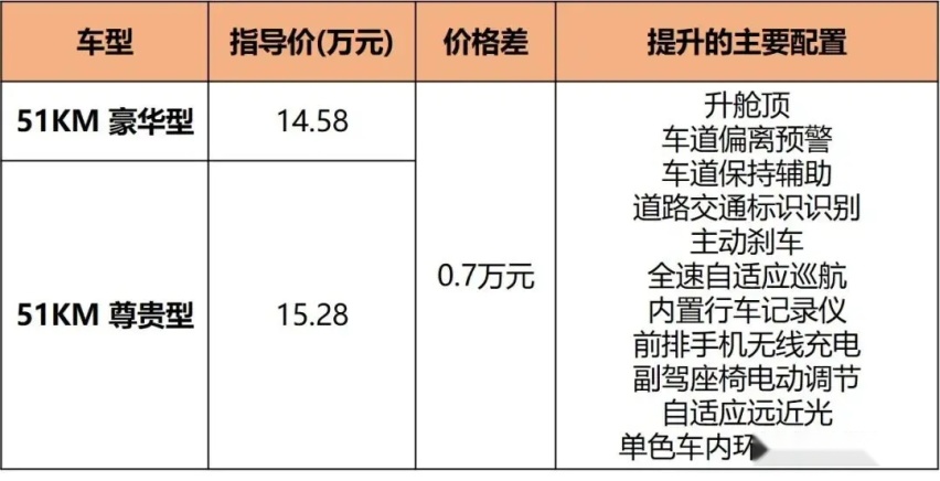 一箱油跑1000多公里，宋MAX DM-i上市，新车到底怎么选？