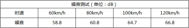 广汽本田皓影超深度车评：颜值为表象，混动是精髓