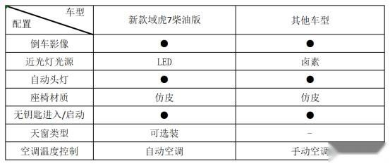 读家试车丨10.78万起搭载8AT变速器，2020款江铃域虎7