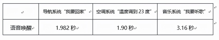 能跑赢新能源的燃油SUV，欧尚X7PLUS动力到底有多强？