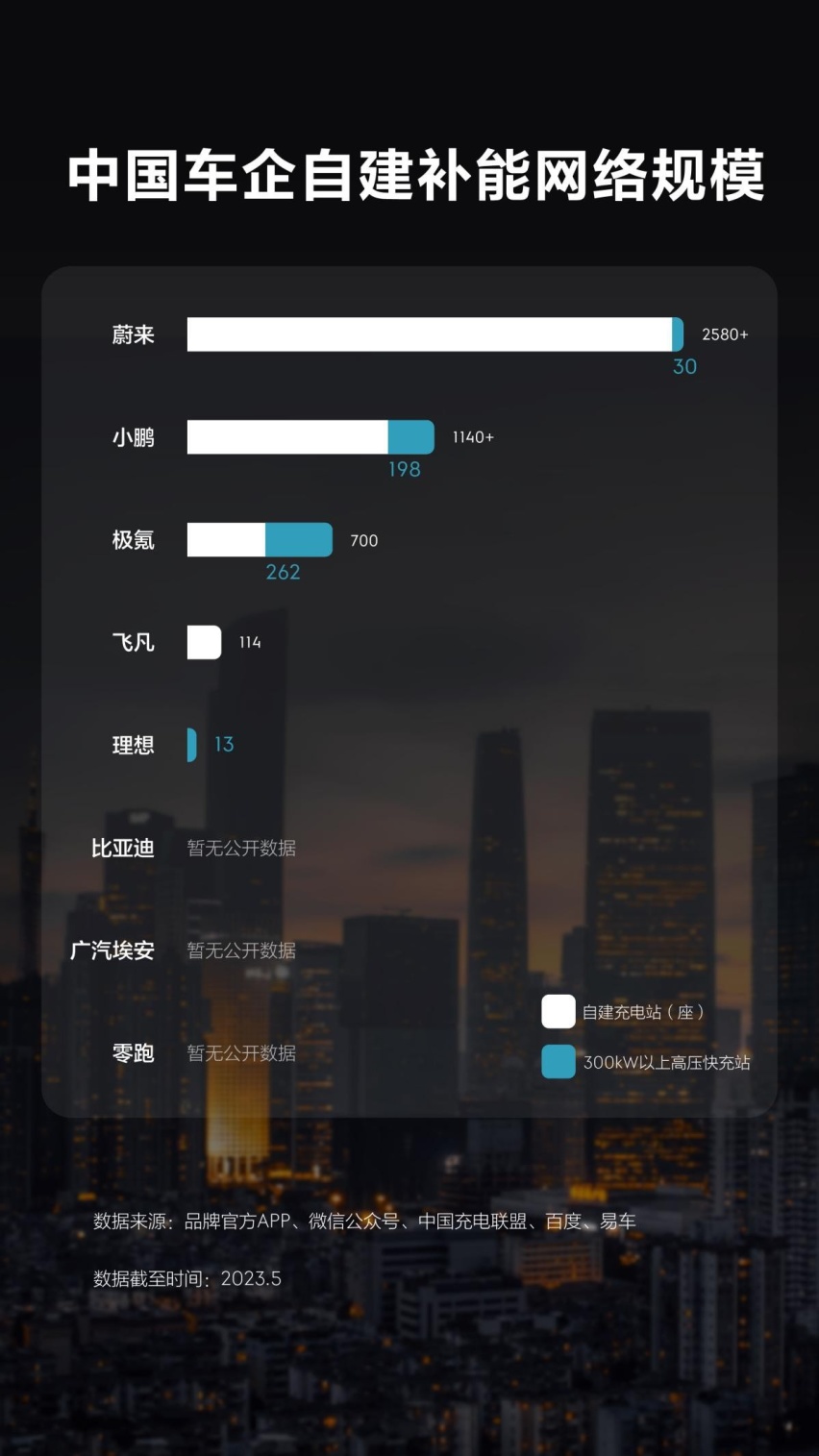 不到两年突破700 极氪不负期待