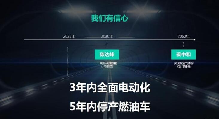5年内停产燃油车，东风风行能否抢得新能源市场“红利”？