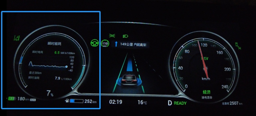 1500km长途实测后，解答下网友关于岚图梦想家极具争议的4个疑问
