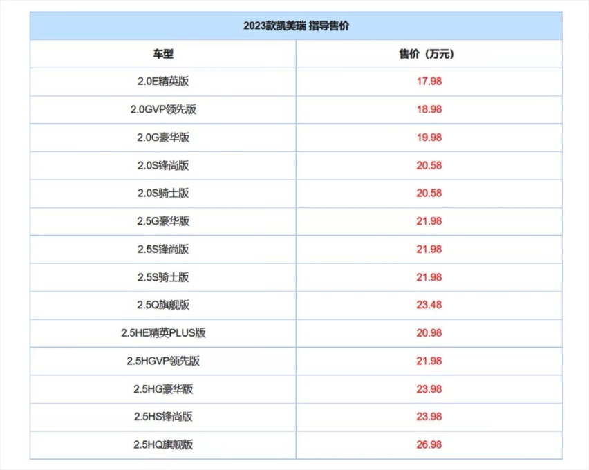 2023款丰田凯美瑞上市 17.99万起 还选雅阁吗？