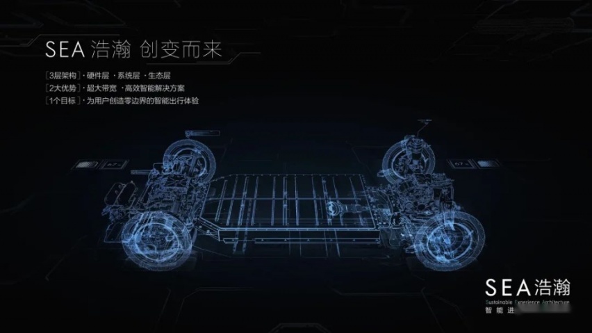 吉利三大子品牌计划上市，预估市值至少超过550亿美元
