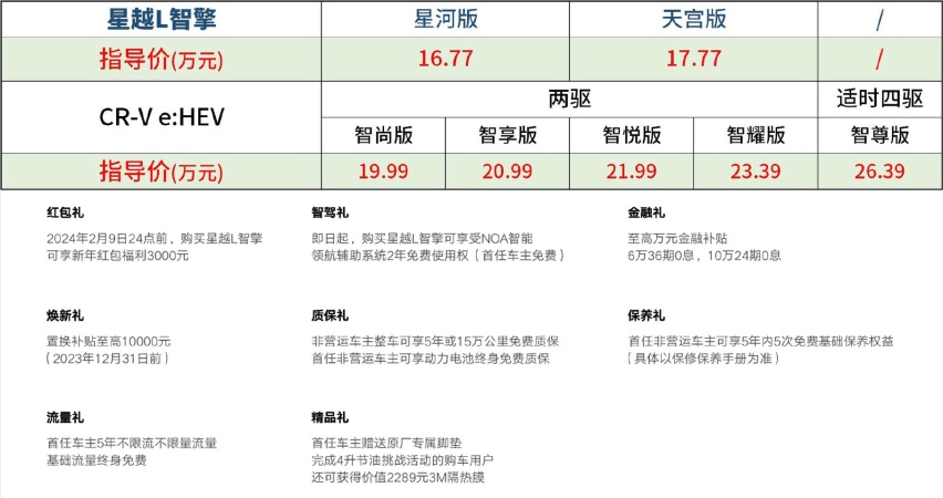 国产混动技术到底什么水平？吉利双车VS本田丰田混动对比解析